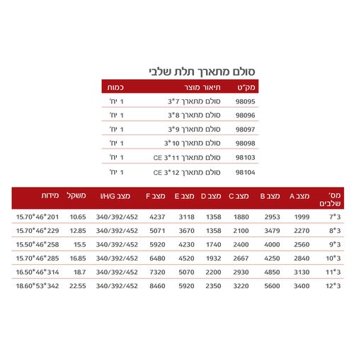 סולם אלומיניום משולב TIANGIN JINMAO CE 3X11 - סולם מקצועי 3 חלקים 11 שלבים לעבודות בגובה עם כושר נשיאה 150 קילוגרם