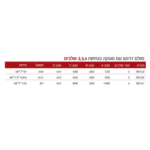 סולם מזור TIANGIN JINMAO LFD90TB1 - סולם 3 מדרגות מפלדה עמיד 150 קילוגרם עם משטח נגד החלקה לעבודות בגובה נמוך