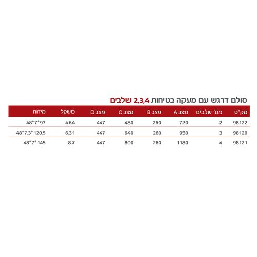 סולם מזור TIANGIN JINMAO דגם LFD120TB1 - סולם 4 מדרגות מפלדה עם פלטפורמה עליונה, מדרגות רחבות נגד החלקה ורגליות יציבות, מיועד לעבודות תחזוקה וצביעה בטוחות