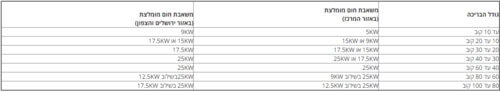 משאבת חום אינוורטר  KT21 TOP INVERETER-S WI-FI נורבגיה קלימטקניק KLIMATEKNIK ( חד פאזי )