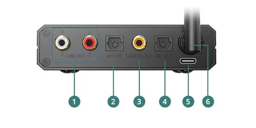 Fiio BR13 מקלט בלוטוס לחיבור למגבר DAC