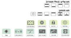 תנור Lofra PUD66MFE/CI2M9
