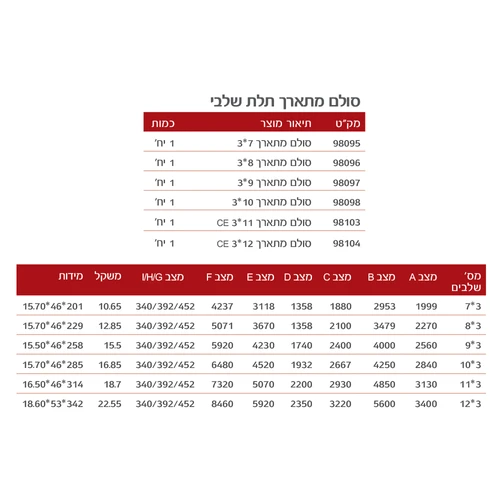 סולם אלומיניום משולב TIANGIN JINMAO דגם CE 3x9 - סולם 3 חלקים עם 9 שלבים בכל חלק, מתאים לעבודות גובה מקצועיות עם יכולת הארכה ושימוש כסולם A
