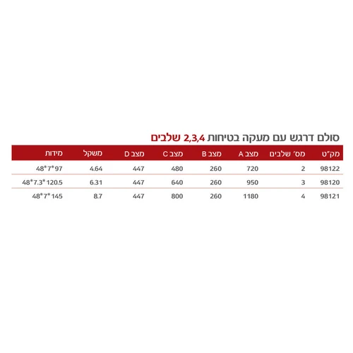 סולם מזור TIANGIN JINMAO LFD90TB1 - סולם 3 מדרגות מפלדה עמיד 150 קילוגרם עם משטח נגד החלקה לעבודות בגובה נמוך