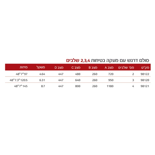 סולם מזור TIANGIN JINMAO LFD70TB1 - סולם 2 מדרגות מפלדה עם משטח PP נגד החלקה ורגליות יציבות, כושר נשיאה 150 ק״ג לעבודות בגובה נמוך