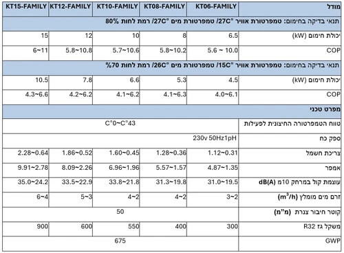 משאבת חום אינוורטר KT15-Family-Full Inverter קלימטקניק ( חד פאזי)