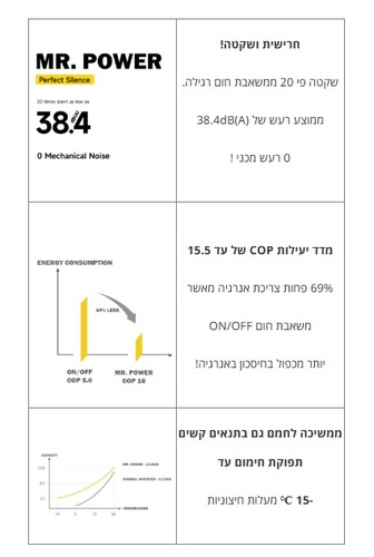 משאבת חום אינוורטר Aquark-Mr.Power 14kw חרישית (חד פאזי)