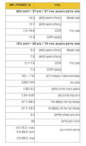 משאבת חום אינוורטר Aquark-Mr.Power 14kw חרישית (חד פאזי)