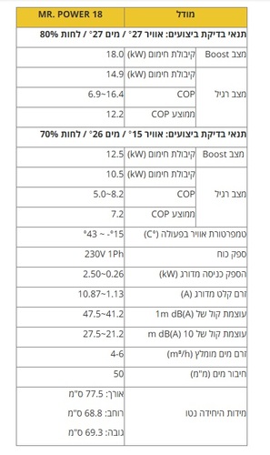 משאבת חום אינוורטר Aquark-Mr.Power 18KW חרישית ( חד פאזי ) 