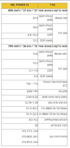 משאבת חום אינוורטר Aquark-Mr.Power 22KW חרישית ( חד פאזי )