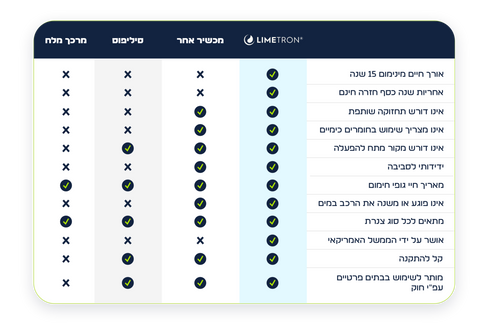 Limetron ליימטרון 