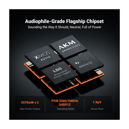 Fosi Audio ZH3 – ממיר DAC ומגבר אוזניות מאוזן שולחני 2-ב-1 באיכות Hi-Fi