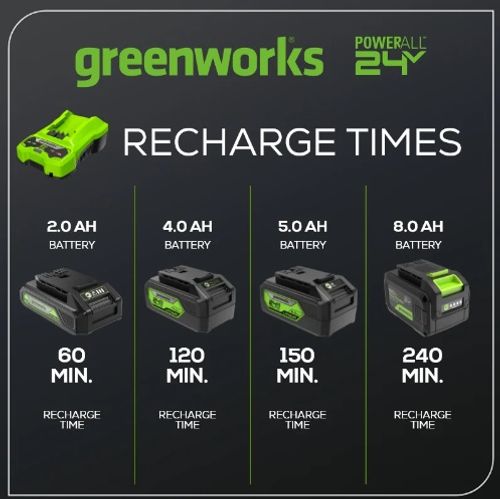 מטען מהיר GREENWORKS דגם 