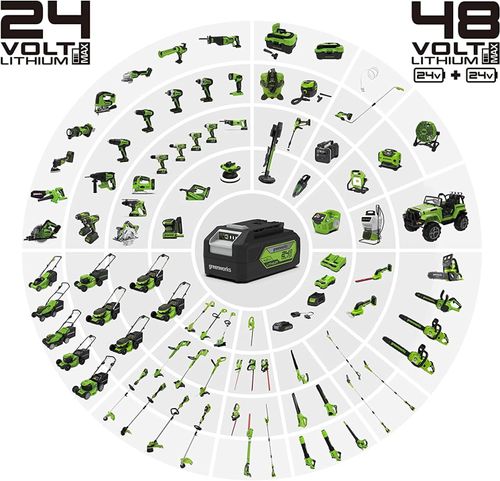 סט כלי גינון מקצועי GREENWORKS דגם 99579-16 - מגזמת גובה 24V באורך 2.2 מטר עם להבים כפולים, חרמש 48V Brushless עם קוטר חיתוך 38 ס