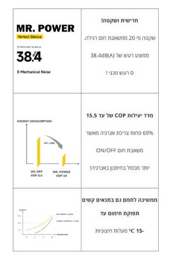 משאבת חום אינוורטר Aquark-Mr.Power 32KW חרישית ( תלת פאזי)