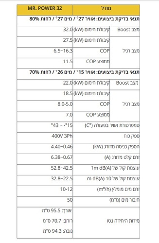 משאבת חום אינוורטר Aquark-Mr.Power 32KW חרישית ( תלת פאזי)