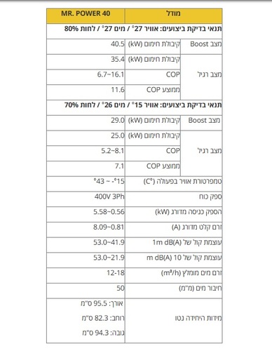 משאבת חום אינוורטר Aquark-Mr.Power 40KW חרישית ( תלת פאזי )