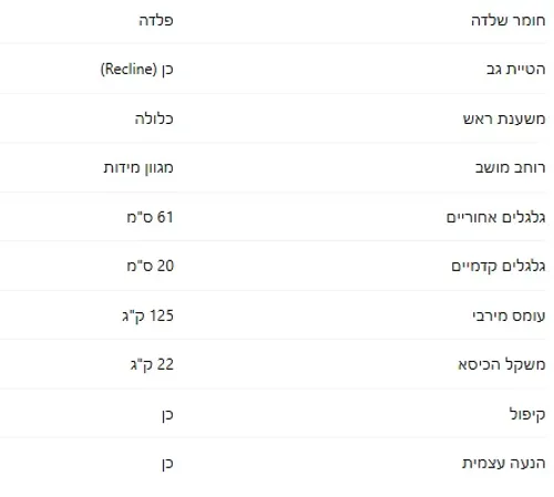 כסא גלגלים עם הטיית גב ותמיכה לראש