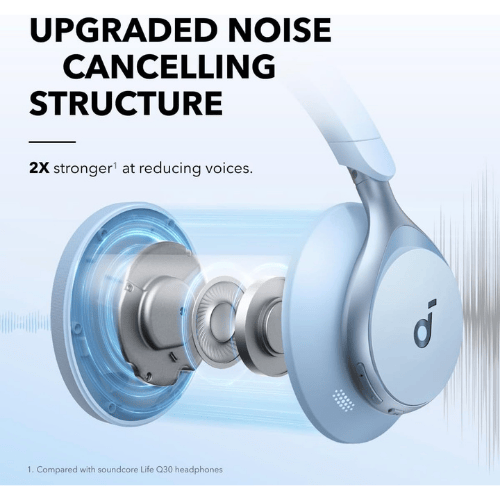 אוזניות קשת אלחוטיות תכלת Anker Soundcore Space One A3035