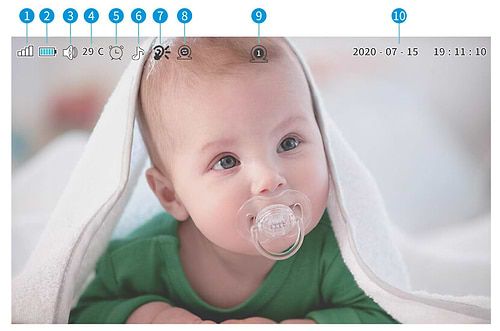 אינטרקום וידאו מפואר במעגל סגור ומאובטח לתינוקות - Master 