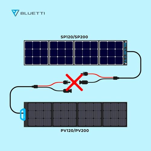 פאנל סולארי BLUETTI PV200