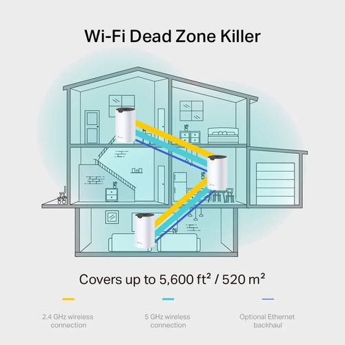 (2 באריזה) Deco S7 AC1900 Mesh Wi-Fi מבית TP-LINK