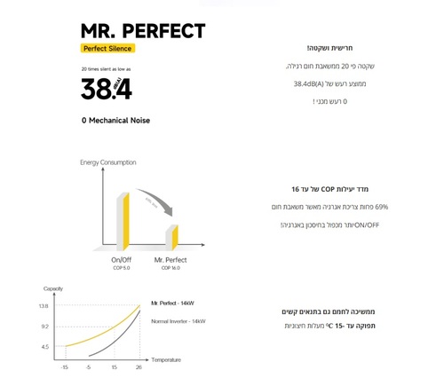 משאבת חום 25.5KW Aquark-Mr.Perfect 260 פרימיום חרישית ( חד פאזי)