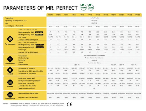 משאבת חום 31.5KW Aquark-Mr.Perfect 320S פרימיום חרישית (תלת פאזי)