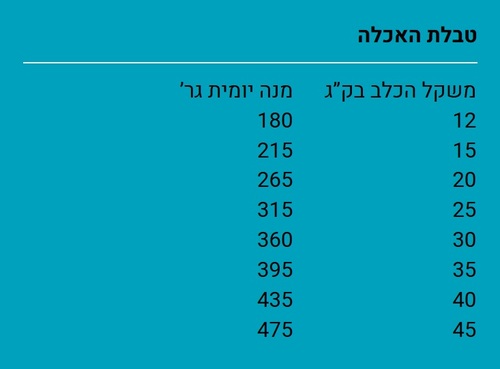 קרוקקס וולנס ברווז ואורז 12 ק