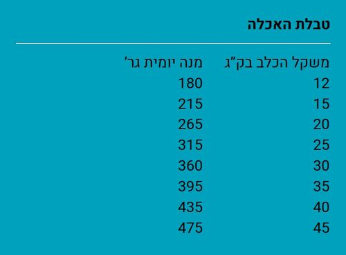 קרוקקס וולנס ארנבת ואורז 12 ק