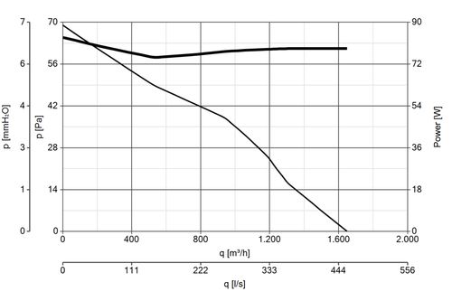 שואב אוויר צירי דו כיווני Vortice VARIO AR-LL-S מק״ט 12415 - מכשיר אוורור 300מ״מ עם תריס אוטומטי חשמלי להתקנה על חלון או קיר, בנוי מפלסטיק ABS עמיד UV