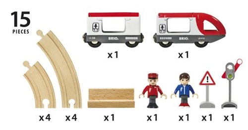 סט רכבת מעגלי עם 2 דמויות ותמרורים מעץ 15 חלקים