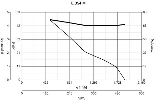 שואב אוויר צירי תעשייתי Vortice E 354 M (40703) - ונטה בקוטר 350 מ