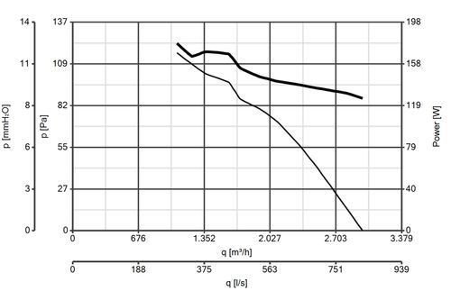 שואב אוויר צירי Vortice A-E 354 T (42259) - ונטה תעשייתית בקוטר 14 אינץ' עם מנוע חיצוני תלת פאזי, 5 להבי פלדה מאוזנים ותפוקת אוויר של 2780 מק