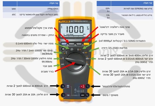 רב מודד דיגטלי Fluke 177 1000V Cat III פלוק