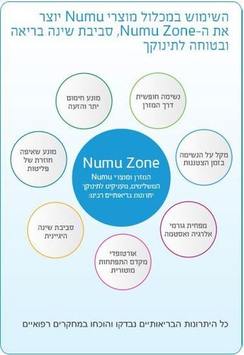 מזרן נומו לעריסת תינוק – מזרן נושם מתקדם לשינה בטוחה ובריאה 86/48 ס