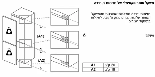 מקרר אינטגרלי (בנוי) עם מקפיא תחתון BOSCH KBN96SDD0 גרמניה כולל מצב שבת 