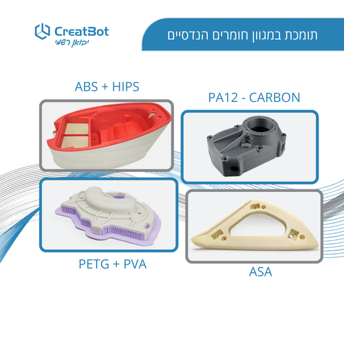 חומרי גלם הנתמכים במדפסת CreatBot D1000 HS
