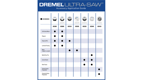 דיסק חיתוך מתכת Dremel Ultra-Saw US510-01 בקוטר 3.5 אינץ' - דיסק אברזיבי מקצועי לחיתוך מתכות ברזליות ולא ברזליות עם חיים ארוכים