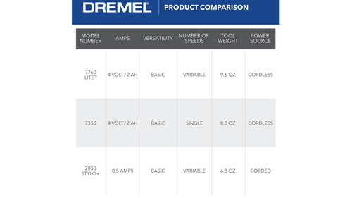 דרמל נטען Dremel 7350-5 - כלי קל משקל עם סוללת ליתיום 4 וולט לעבודות שיוף והשחזה מדויקות