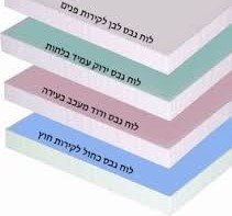 לוחות גבס לבן 