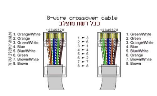 קונקטור לכבל רשת RJ45 איכותי