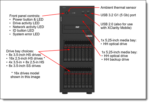 Lenovo ThinkSystem ST250 V3, tower server, Intel Xeon E-2400, DDR5 ECC server, SMB server, Lenovo XClarity, entry level server