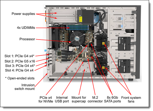 Lenovo ThinkSystem ST250 V3, tower server, Intel Xeon E-2400, DDR5 ECC server, SMB server, Lenovo XClarity, entry level server