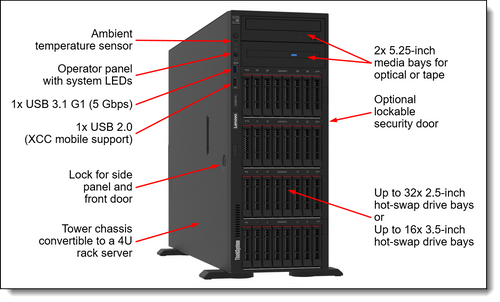Lenovo ThinkSystem ST650 V3 שרת Tower דו־מעבדי עם Intel Xeon Scalable, DDR5 עד 4TB ותמיכה רחבה באחסון ו-NVMe