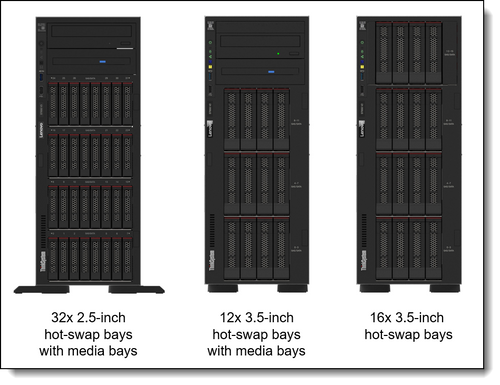 Lenovo ThinkSystem ST650 V3 שרת Tower דו־מעבדי עם Intel Xeon Scalable, DDR5 עד 4TB ותמיכה רחבה באחסון ו-NVMe