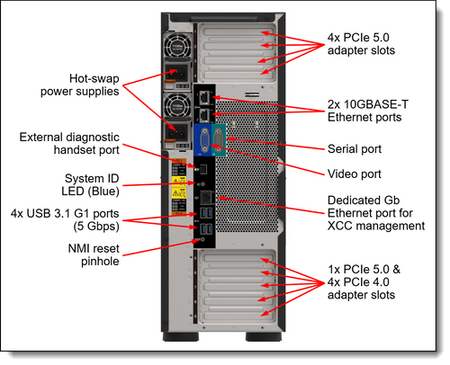 Lenovo ThinkSystem ST650 V3 שרת Tower דו־מעבדי עם Intel Xeon Scalable, DDR5 עד 4TB ותמיכה רחבה באחסון ו-NVMe