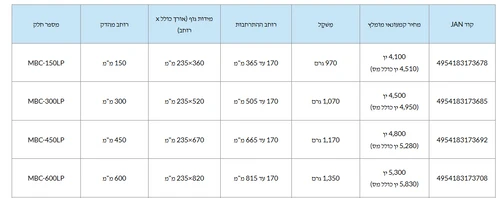 קליבת יד אחת 150 מ