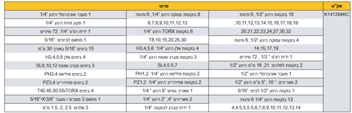 סט 94 בוקסות משולב הינע “1/4 + “1/2 מ“מ CR-V מקצועי KASCO