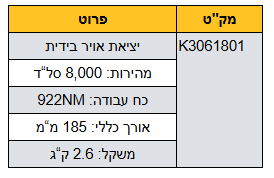 פטיש אוויר מתכת הינע “1/2 מקצועי KASCO K3061801